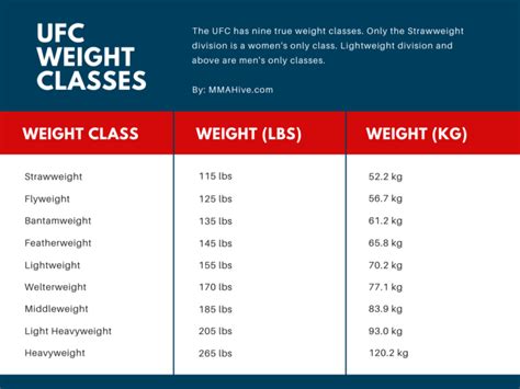 weight division chart boxrec